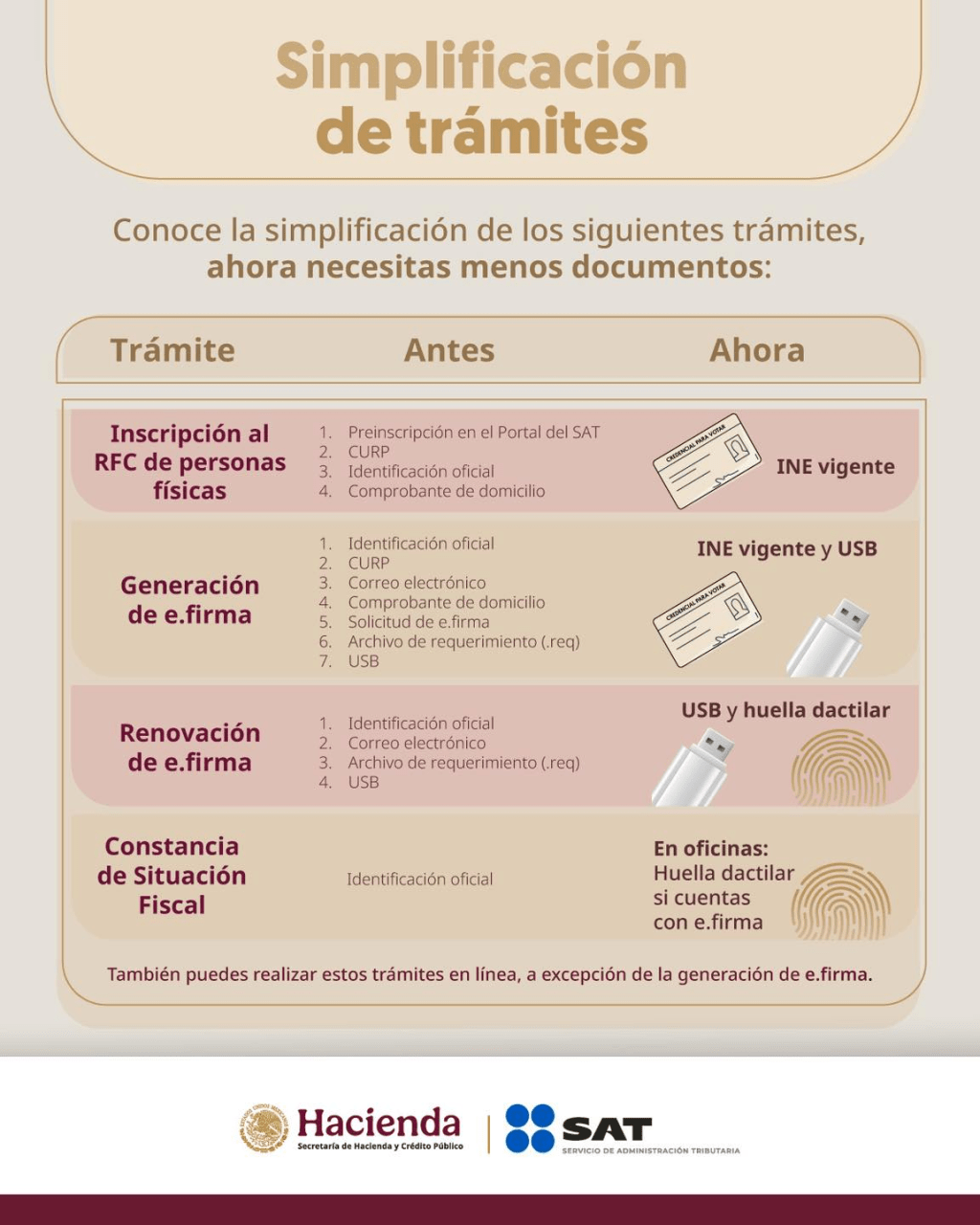 el SAT simplifica los trámites y&nbsp;servicios