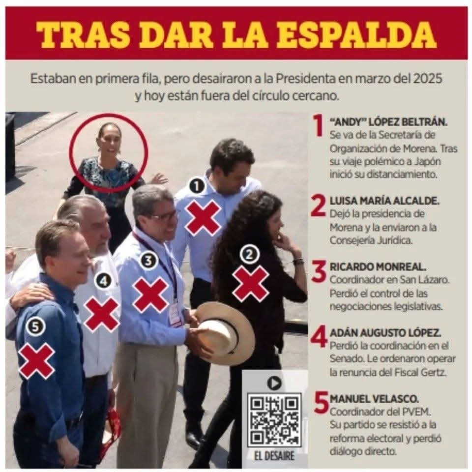 Tras dar la espalda: fracturas en el círculo presidencial